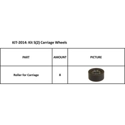 KIT S2 CARRIAGE WHEELS