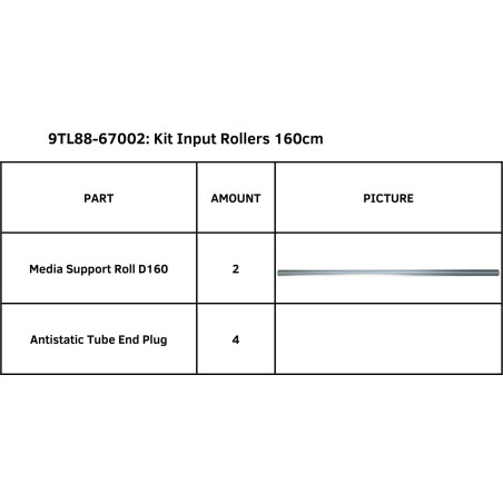 KIT INPUT ROLLERS S ONE D160