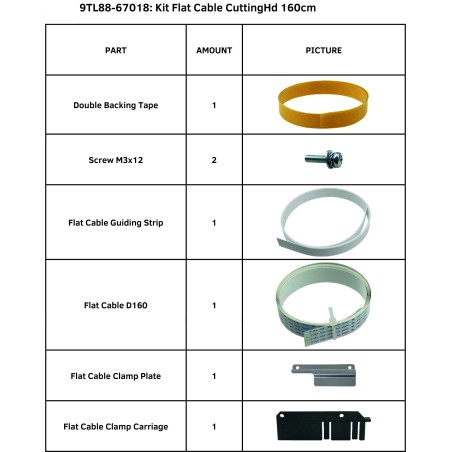 KIT FLAT CABLE CUTTING HEAD S ONE D160