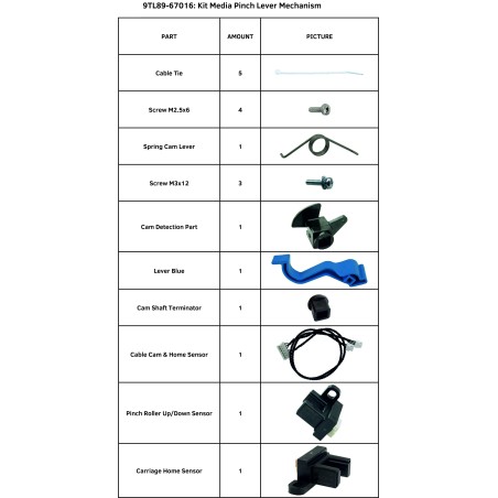 Kit palanca ruedas