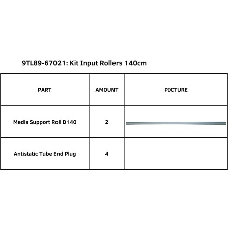 Kit rodillos de soporte de material S One D140(FX)