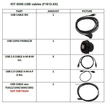 Kit cables USB F1612/1330/1832/2630 (NO F32XX)